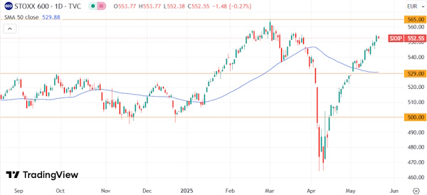 Мировые рынки колеблются в ожидании новых драйверов
